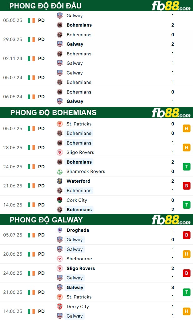 fb88-thong-so-tran-dau-Bohemians-vs-Galway-12-07-2025