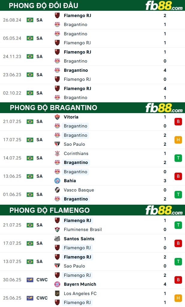 fb88-soi-keo-tran-dau-Bragantino-vs-Flamengo-24-07-2025