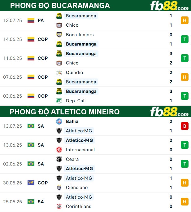fb88-thong-so-tran-dau-Bucaramanga-vs-Atletico-Mineiro-18-07-2025