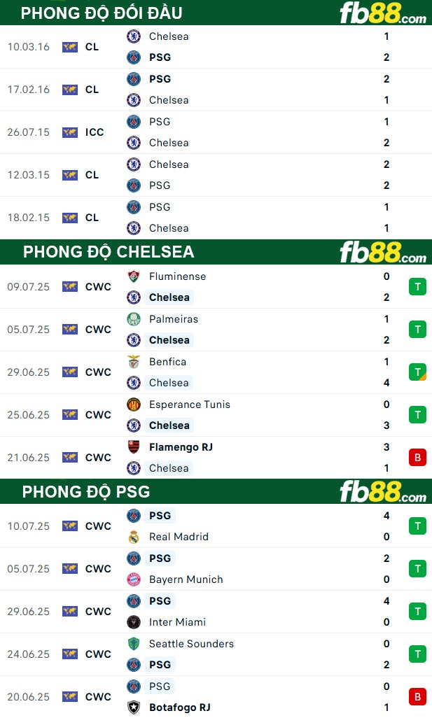 fb88-thong-so-tran-dau-Chelsea-vs-PSG-14-07-2025