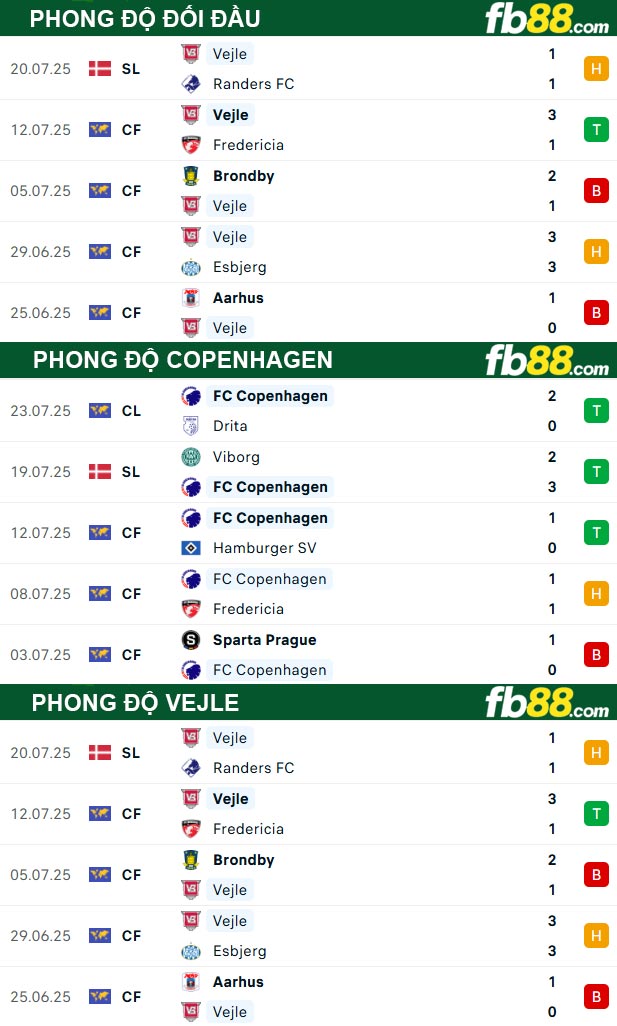 fb88-soi-keo-tran-dau-Copenhagen-vs-Vejle-26-07-2025