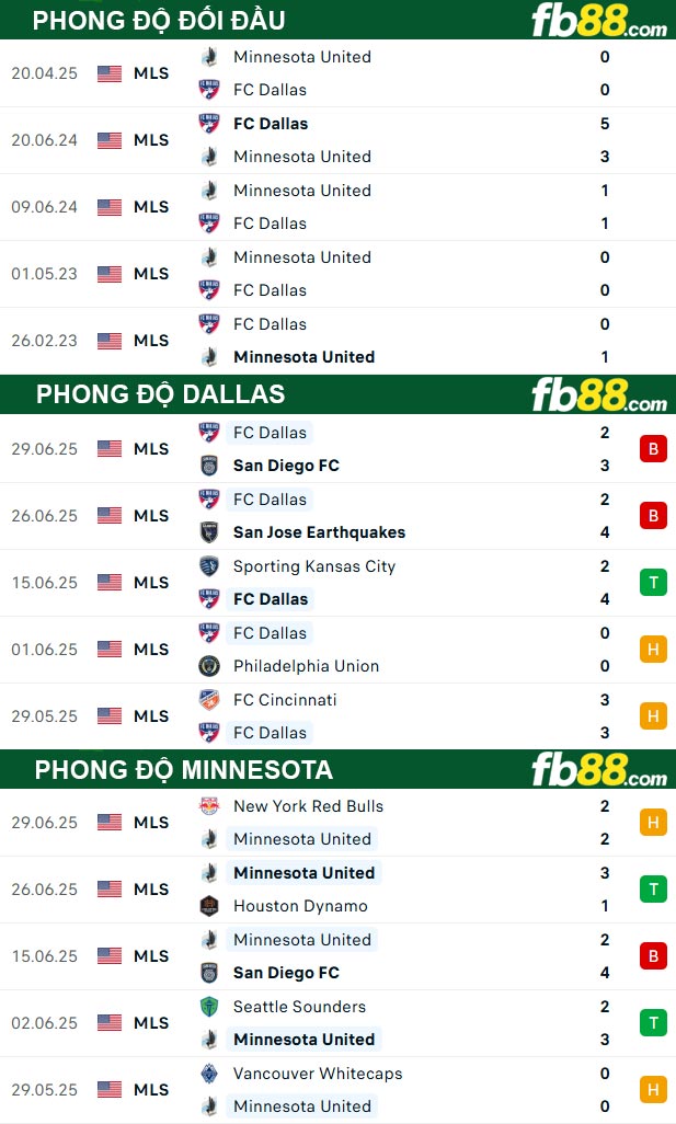 fb88-soi-keo-tran-dau-Dallas-vs-Minnesota-05-07-2025