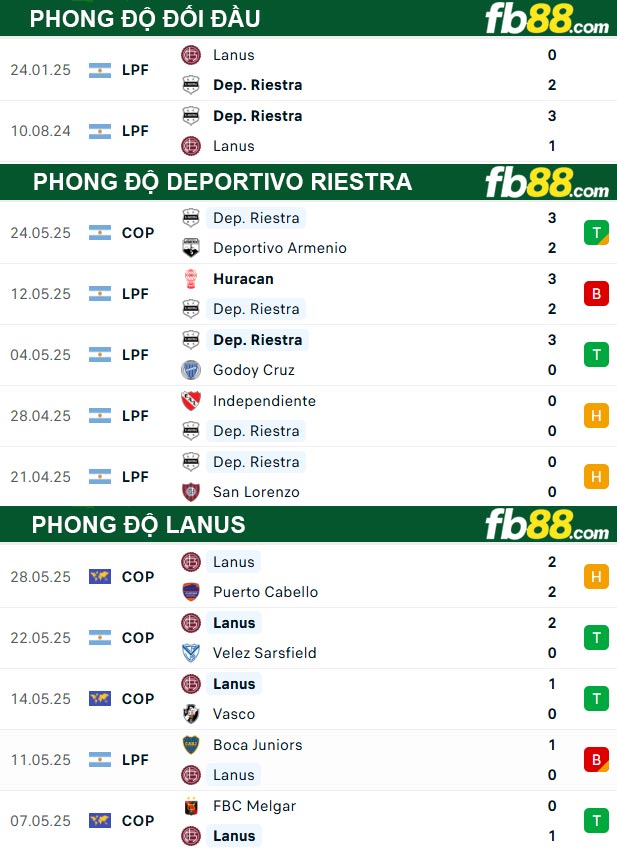 fb88-thong-so-tran-dau-Deportivo-Riestra-vs-Lanus-15-07-2025