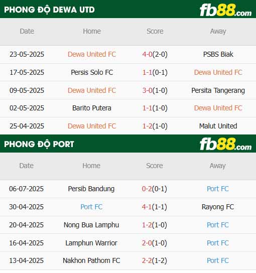 fb88-thông số trận đấu Dewa vs Port