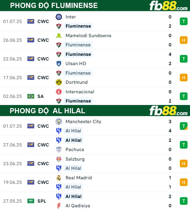 fb88-thong-so-tran-dau-Fluminense-vs-Al-Hilal-05-07-2025