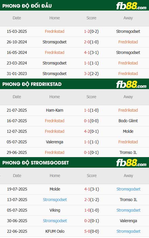 fb88-thông số trận đấu Fredrikstad vs Stromsgodset