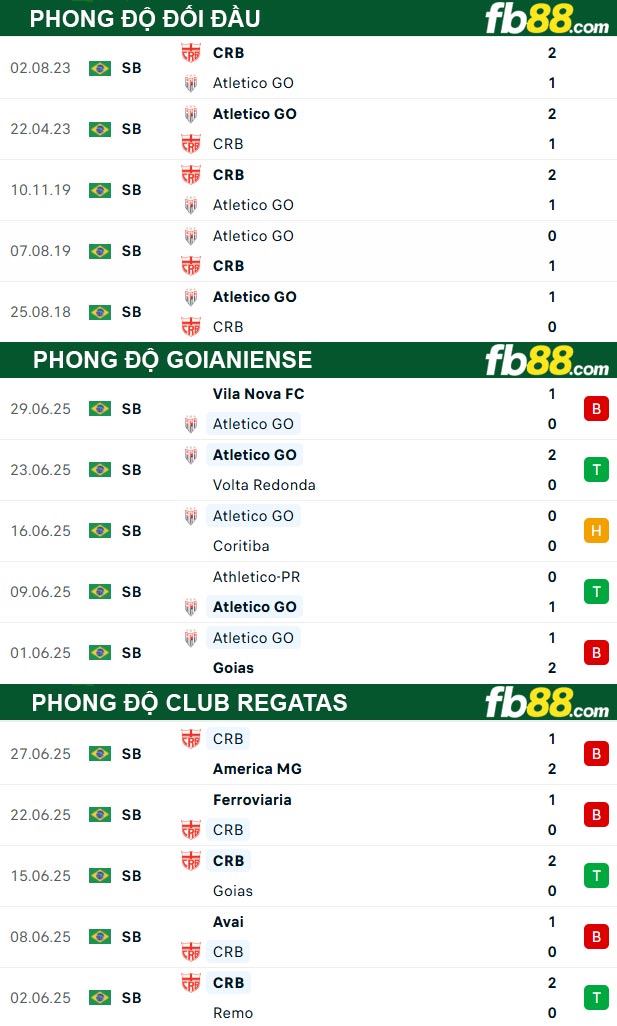 fb88-soi-keo-tran-dau-Goianiense-vs-Club-Regatas-04-07-2025