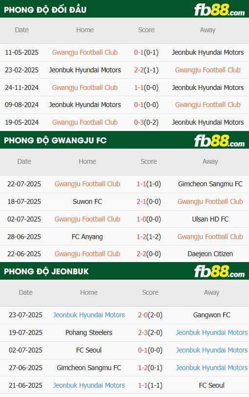 fb88-thông số trận đấu Gwangju vs Jeonbuk