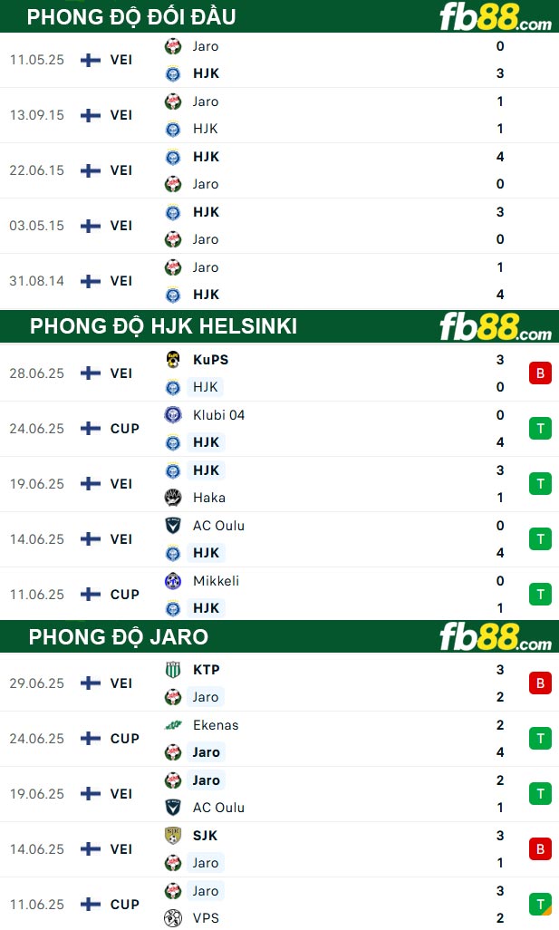 fb88-thong-so-tran-dau-HJK-Helsinki-vs-Jaro-02-07-2025