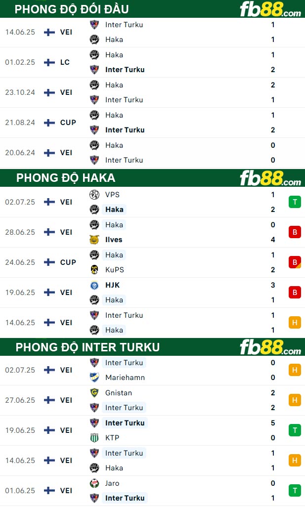 fb88-thong-so-tran-dau-Haka-vs-Inter-Turku-06-07-2025