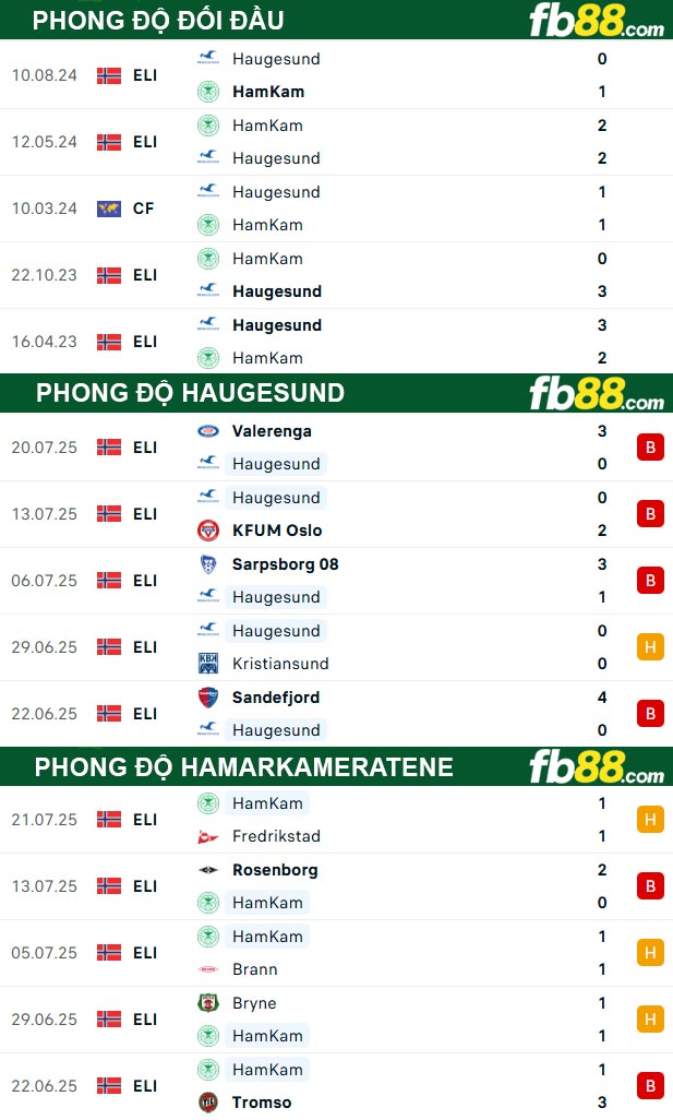 fb88-thong-so-tran-dau-Haugesund-vs-Hamarkameratene-26-07-2025