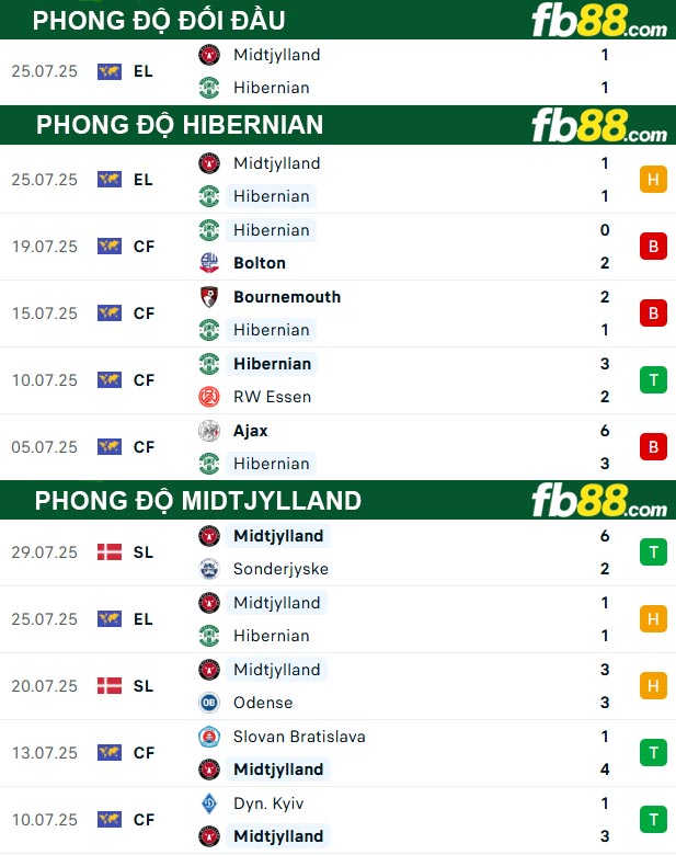 fb88-thong-so-tran-dau-Hibernian-vs-Midtjylland-01-08-2025