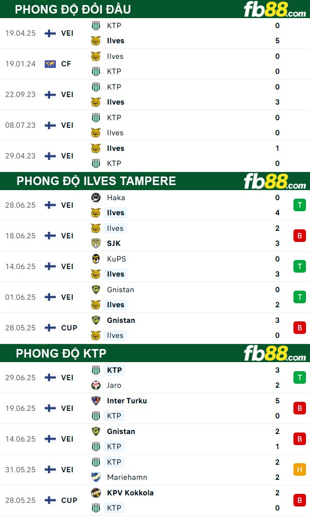 fb88-soi-keo-tran-dau-Ilves-Tampere-vs-KTP-02-07-2025