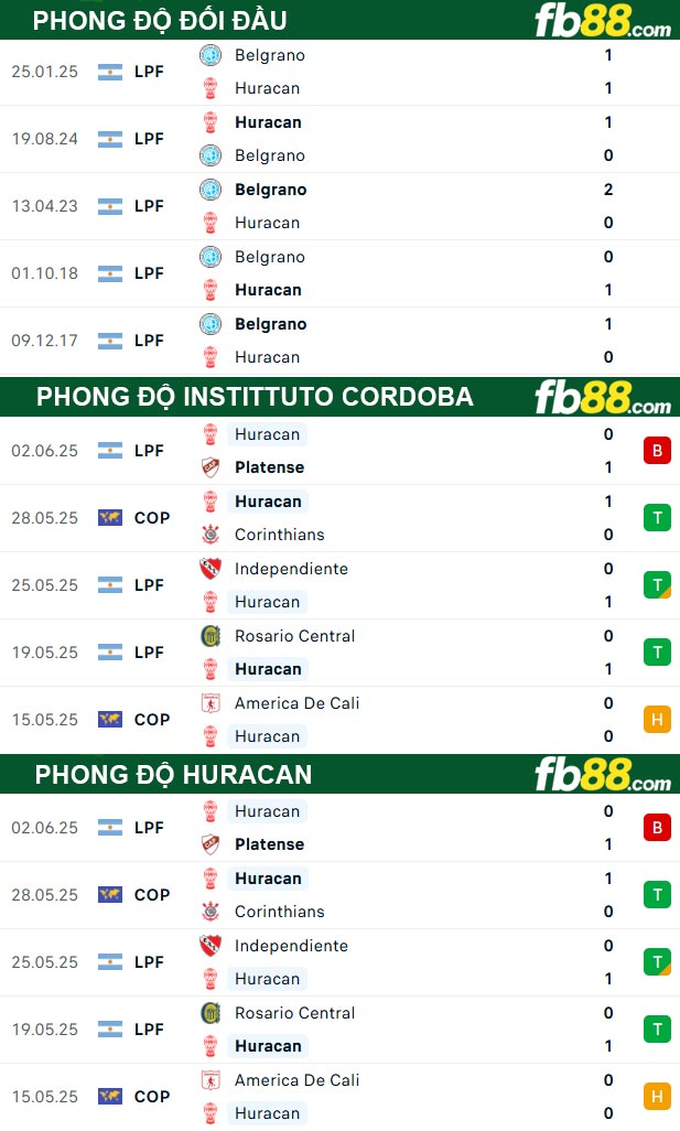 fb88-thong-so-tran-dau-Instittuto-Cordoba-vs--Huracan-04-07-2025