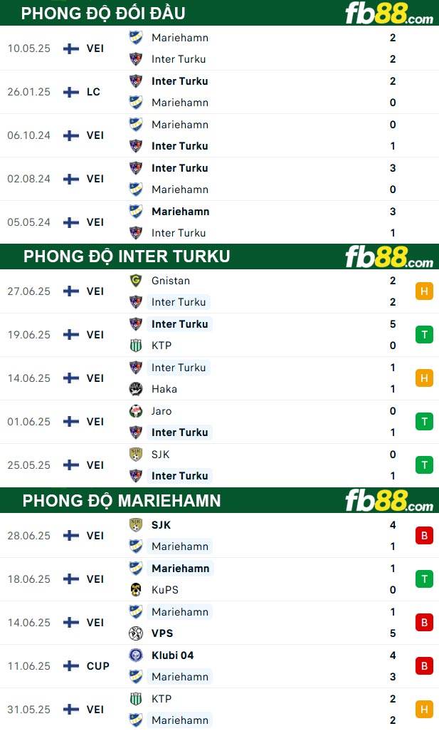 fb88-thong-so-tran-dau-Inter-Turku-vs-Mariehamn-02-07-2025