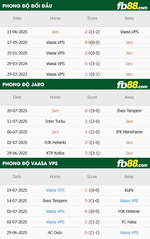 fb88-thông số trận đấu Jaro vs Vaasan Palloseura