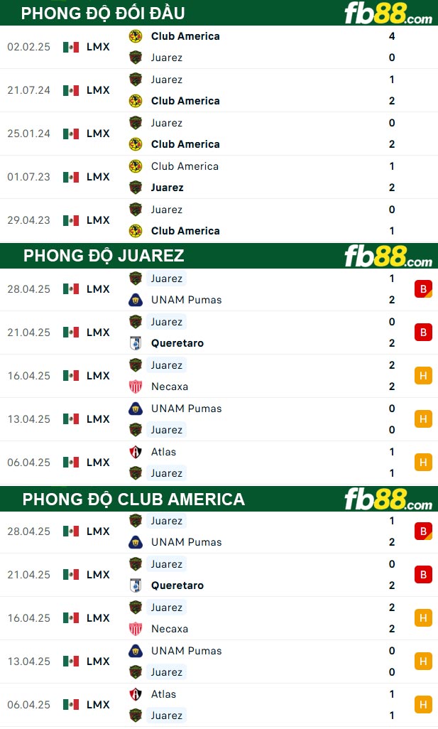 fb88-thong-so-tran-dau-Juarez-vs-Club-America-12-07-2025