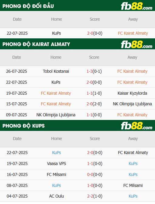 fb88-thông số trận đấu Kairat Almaty vs KuPS