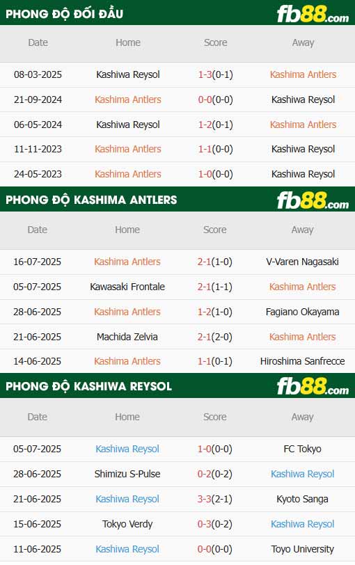 fb88-thông số trận đấu Kashima Antlers vs Kashiwa Reysol