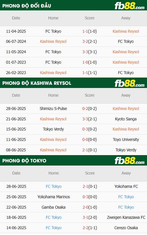 fb88-thông số trận đấu Kashiwa Reysol vs Tokyo