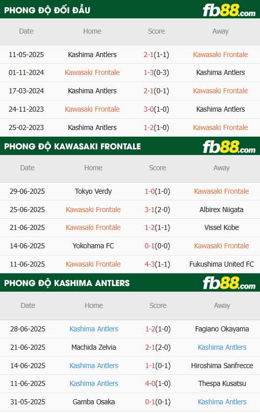 fb88-thông số trận đấu Kawasaki Frontale vs Kashima Antlers