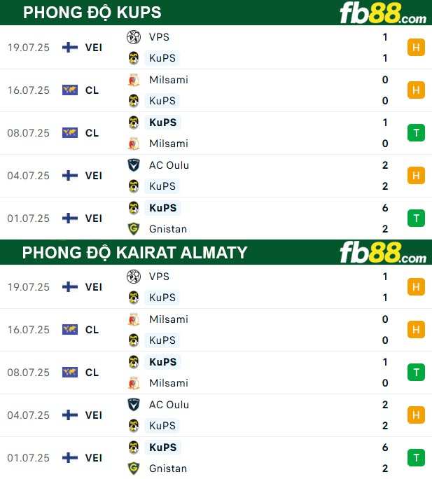fb88-thong-so-tran-dau-KuPS-vs-Kairat-Almaty-22-07-2025