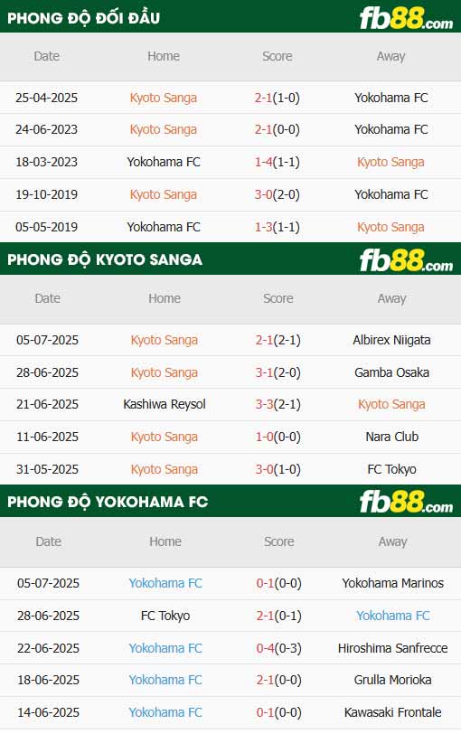 fb88-thông số trận đấu Vissel Kobe vs Ventforet Kofu