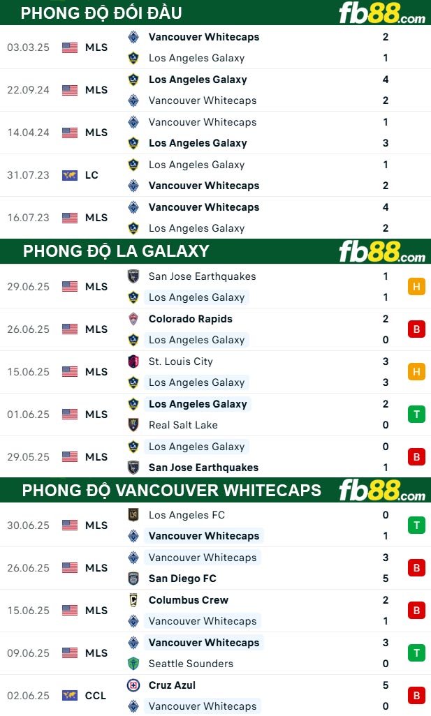 fb88-thong-so-tran-dau-LA-Galaxy-vs-Vancouver-Whitecaps-05-07-2025