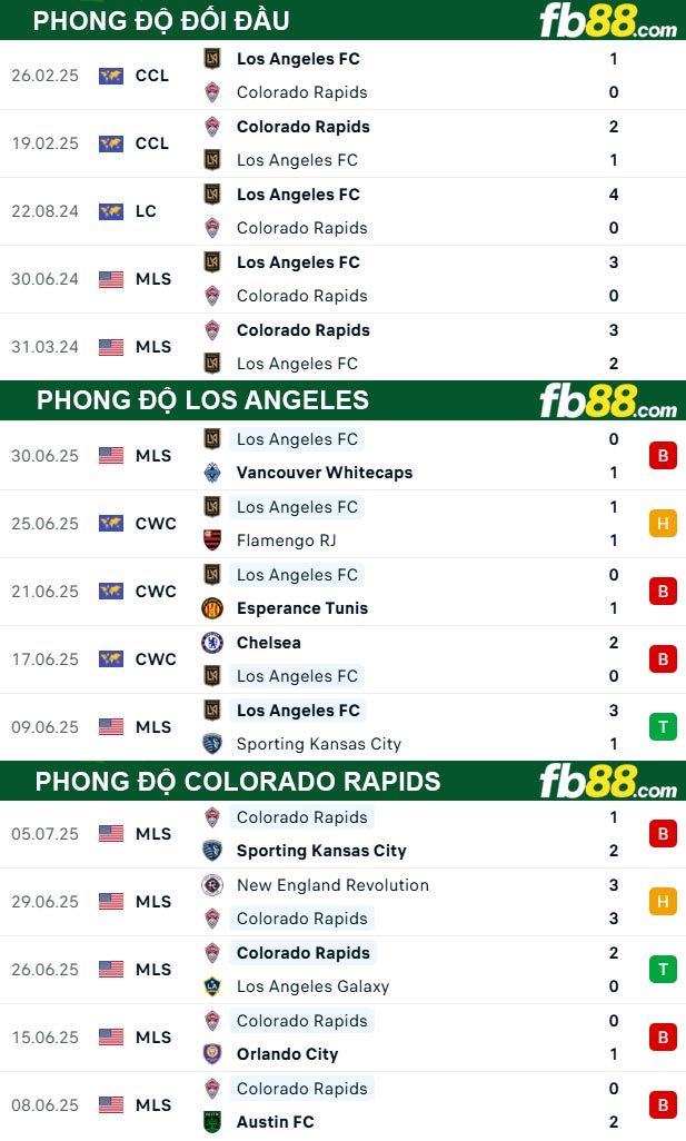 fb88-thong-so-tran-dau-Los-Angeles-vs-Colorado-Rapids-10-07-2025