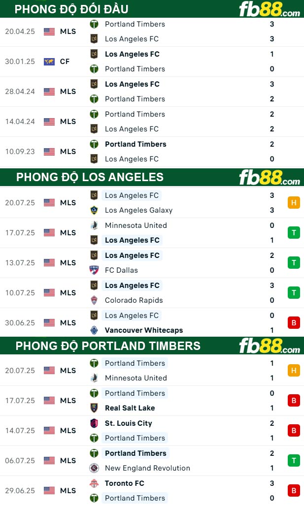 fb88-thong-so-tran-dau-Los-Angeles-vs-Portland-Timbers-26-07-2025