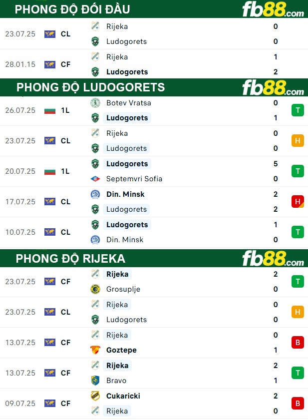 https://fb88blogvn.com/qarabag-vs-shelbourne-23h00-ngay-30-7-2025/