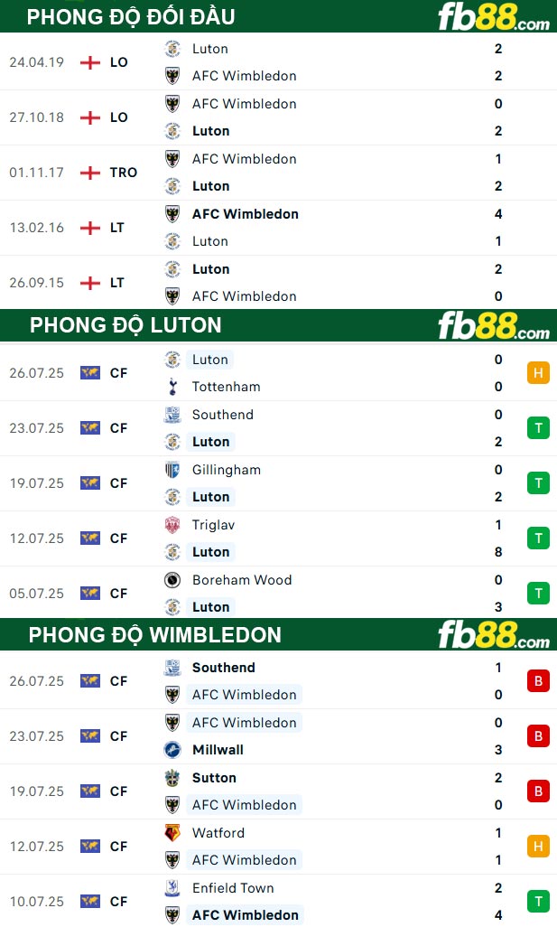 fb88-thong-so-tran-dau-Luton-vs-Wimbledon-02-08-2025