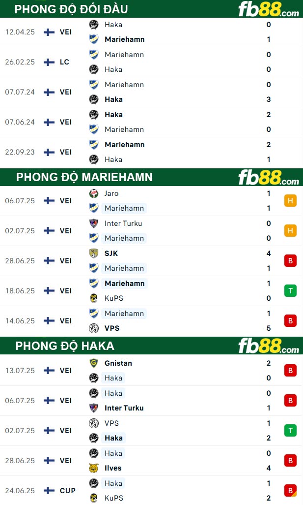 fb88-thong-so-tran-dau-Mariehamn-vs-Haka-21-07-2025