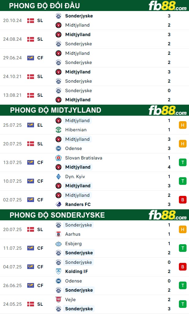 fb88-thong-so-tran-dau-Midtjylland-vs-Sonderjyske-29-07-2025
