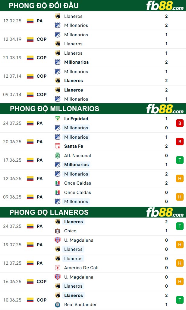 fb88-thong-so-tran-dau-Millonarios-vs-Llaneros-29-07-2025