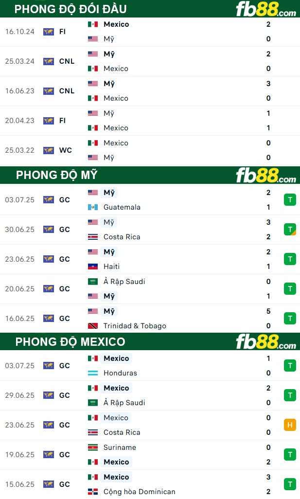 fb88-soi-keo-tran-dau-My-vs-Mexico-07-07-2025
