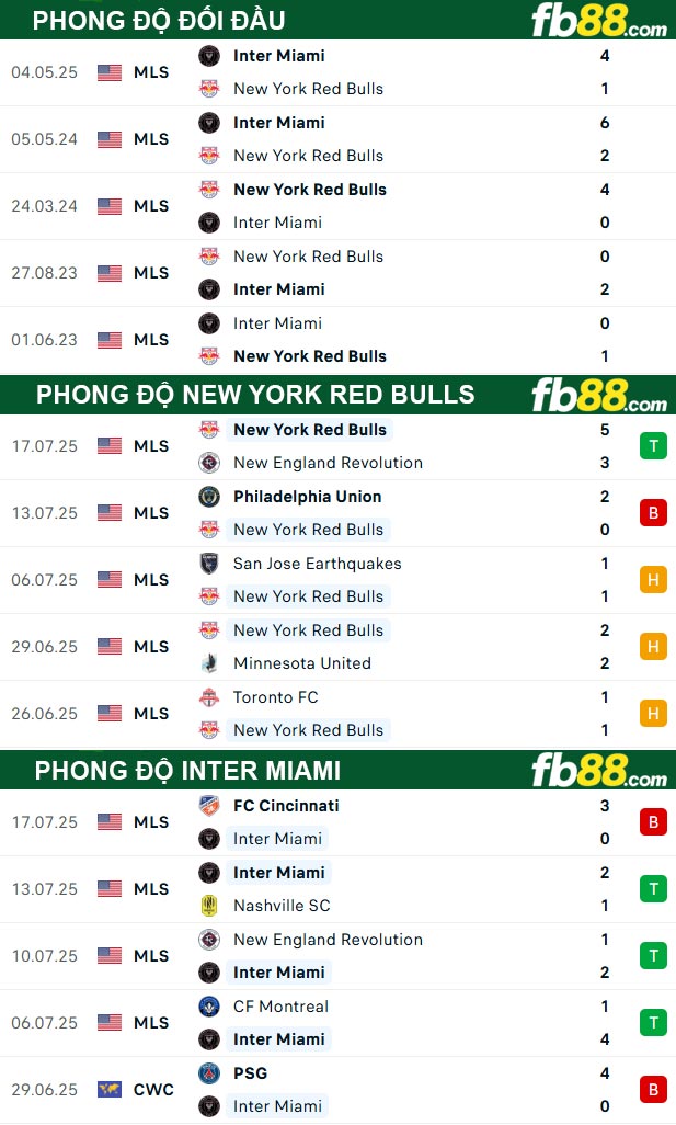 fb88-soi-keo-tran-dau-New-York-Red-Bulls-vs-Inter-Miami-20-07-2025