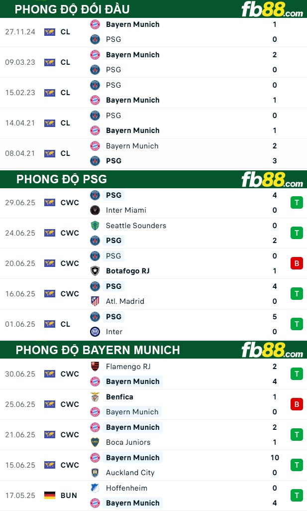fb88-soi-keo-tran-dau-PSG-vs-Bayern-Munich-05-07-2025