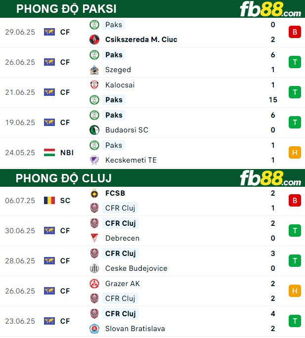 fb88-thong-so-tran-dau-Paksi-vs-Cluj-11-07-2025