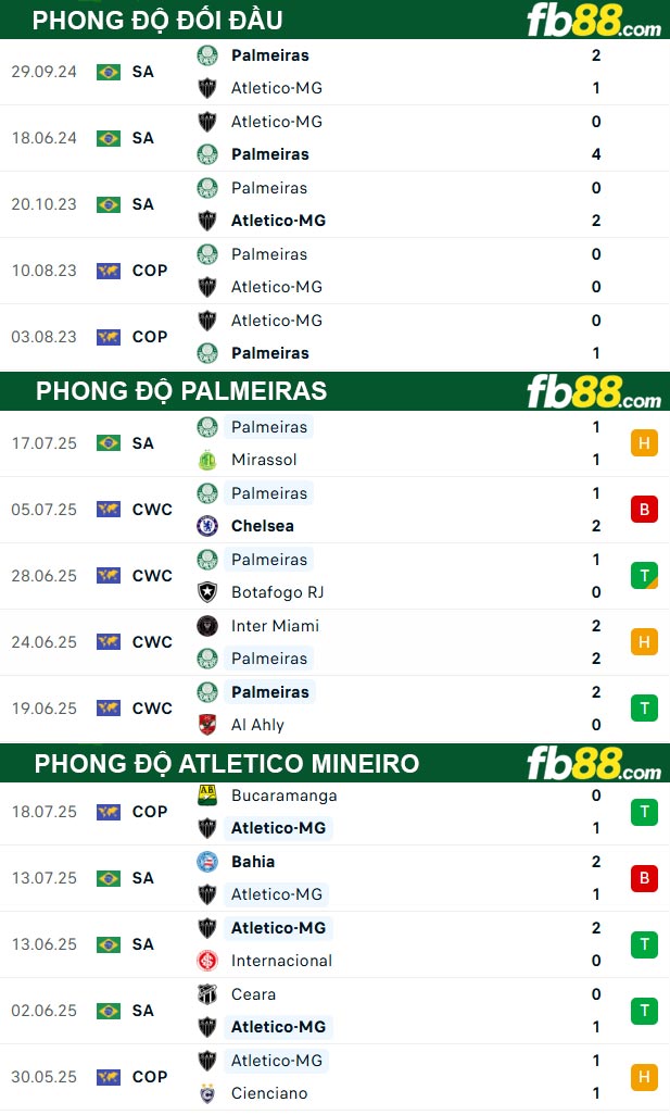 fb88-bang-keo-tran-dau-Palmeiras-vs-Atletico-Mineiro-21-07-2025