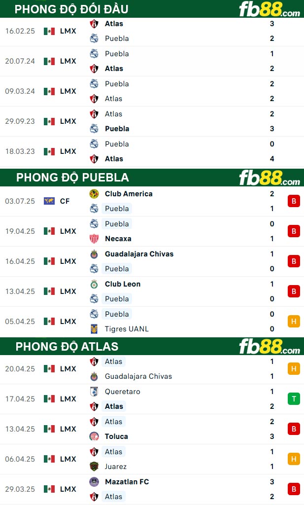 fb88-thong-so-tran-dau-Puebla-vs-Atlas-12-07-2025