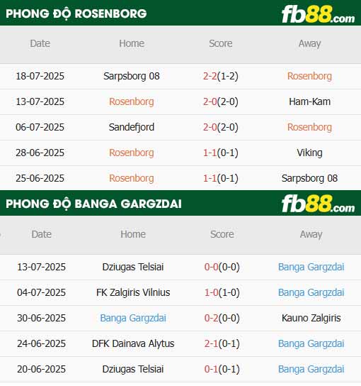 fb88-thông số trận đấu Rosenborg vs Banga Gargzdai
