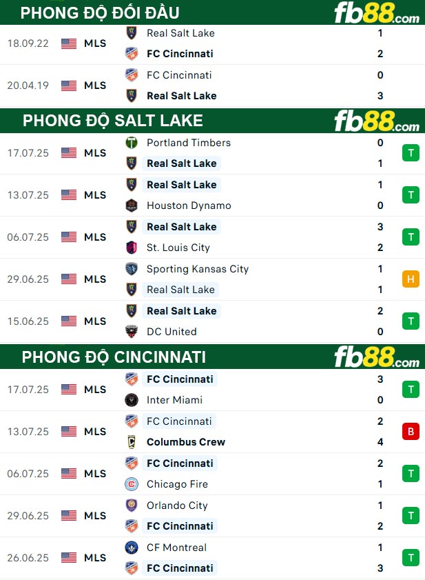 fb88-soi-keo-tran-dau-Salt-Lake-vs-Cincinnati-20-07-2025