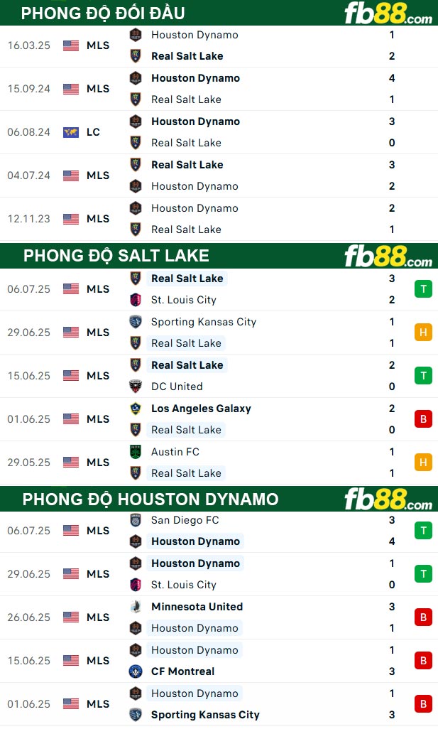 fb88-thong-so-tran-dau-Salt-Lake-vs-Houston-Dynamo-13-07-2025