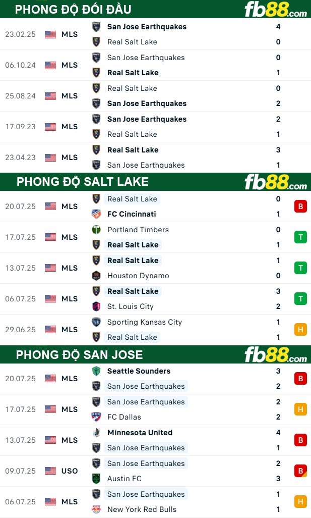 fb88-thong-so-tran-dau-Salt-Lake-vs-San-Jose-27-07-2025