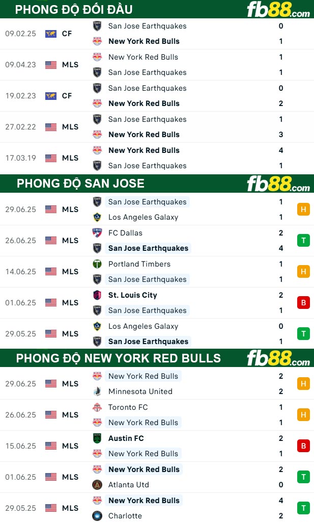 fb88-bang-keo-tran-dau-San-Jose-vs-New-York-Red-Bulls-06-07-2025
