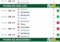 fb88-thong-so-tran-dau-San-Luis-vs-Monterrey-19-07-2025