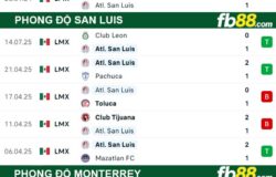 fb88-thong-so-tran-dau-San-Luis-vs-Monterrey-19-07-2025