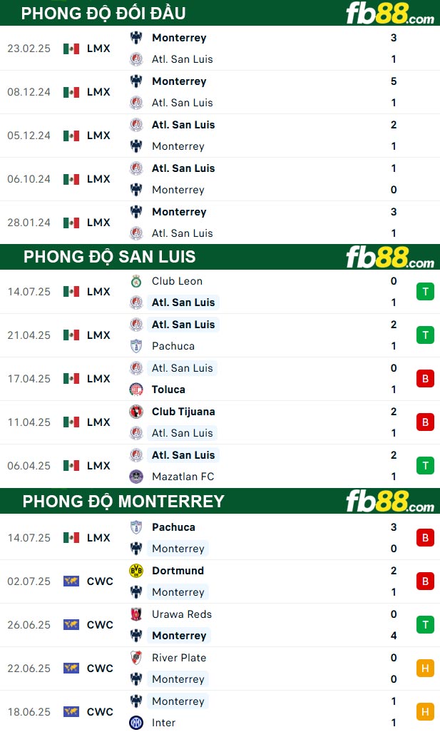 fb88-thong-so-tran-dau-San-Luis-vs-Monterrey-19-07-2025