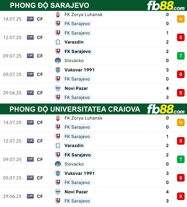fb88-thong-so-tran-dau-Sarajevo-vs-Universitatea-Craiova-25-07-2025